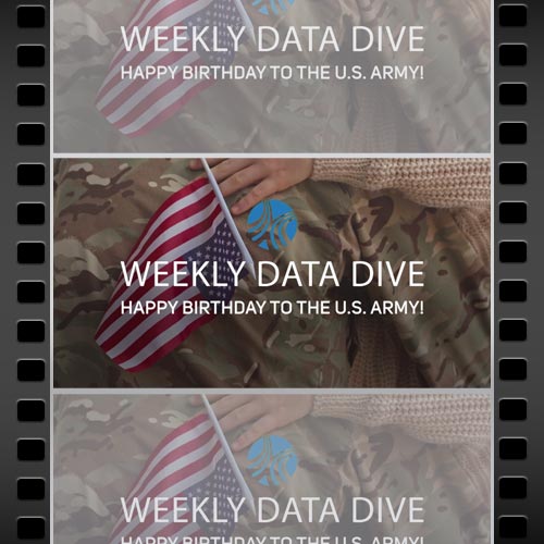 Weekly Data Dive. Movie File.